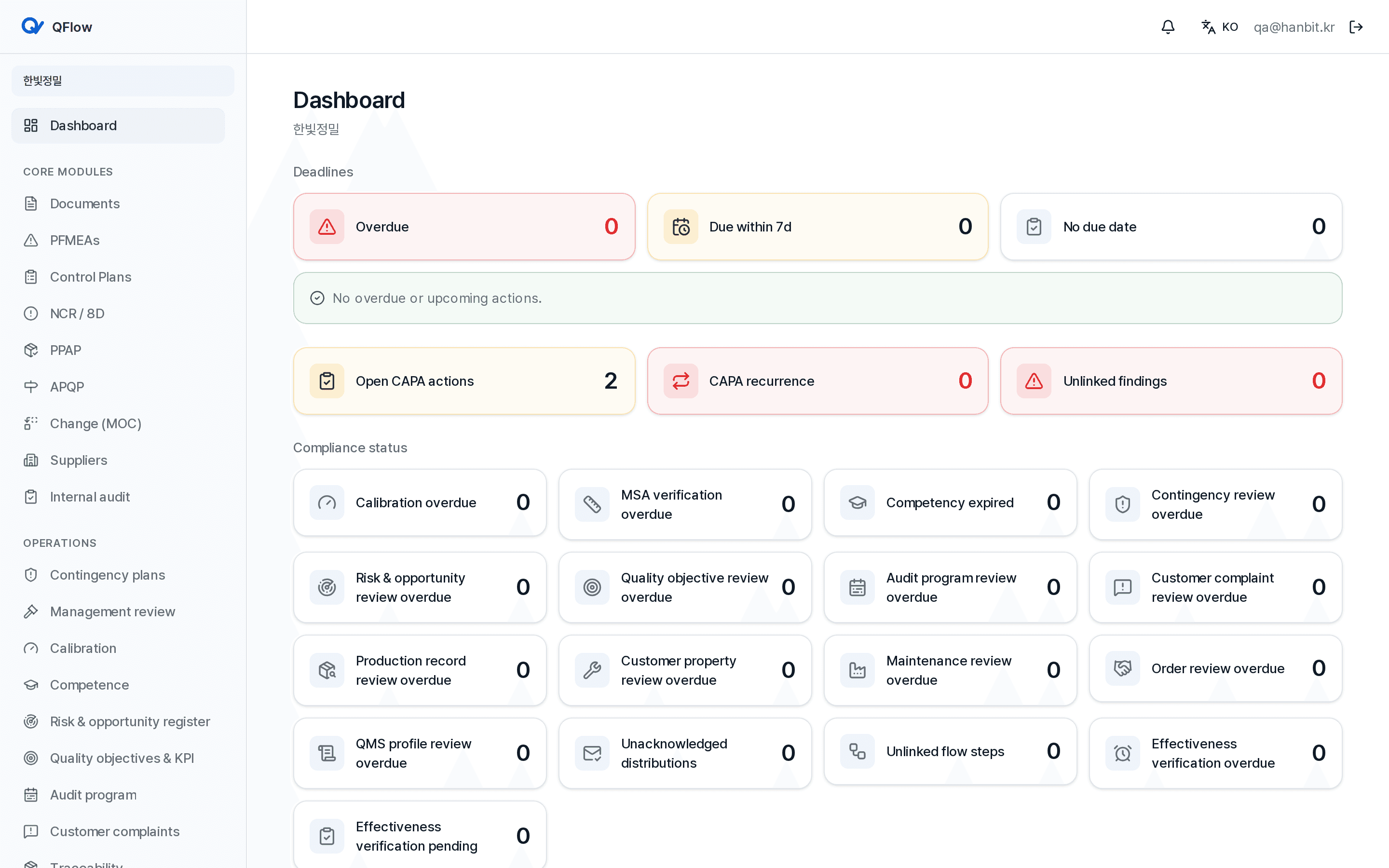 QFlow dashboard — module progress and approval overview